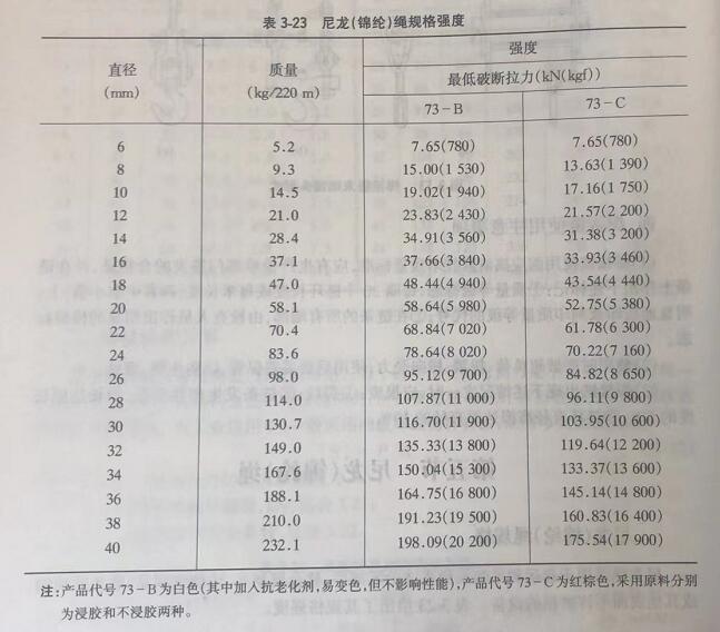 提梁機尼龍繩的規格強度 提梁機尼龍繩的規格強度