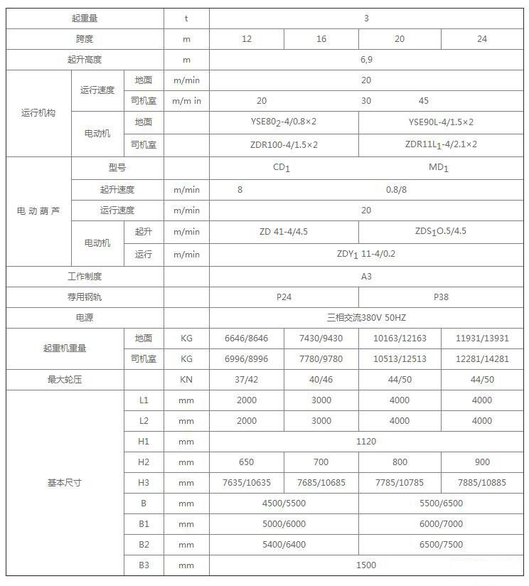 MH型單梁門式蜜桃久久无码機技術參數