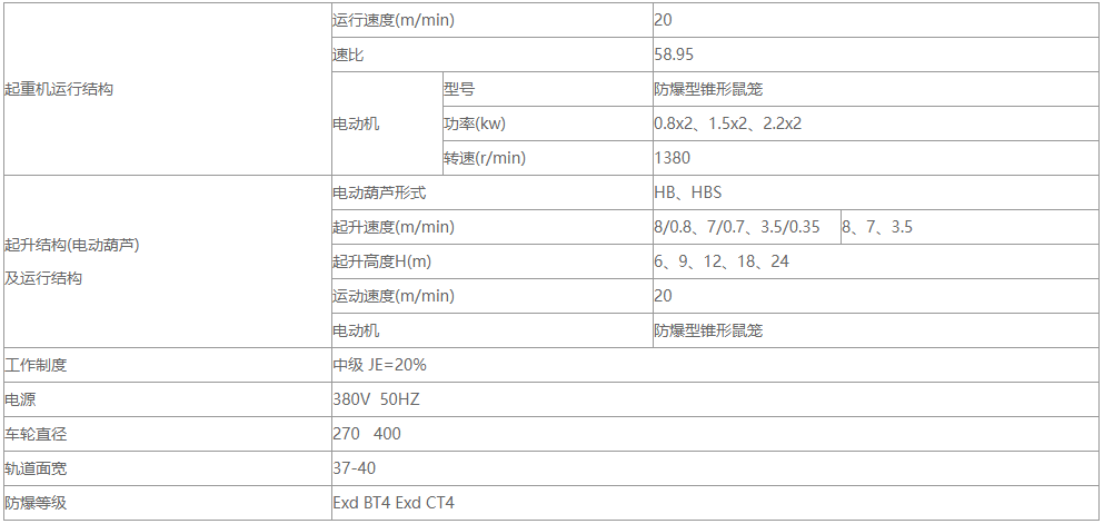 防爆型單梁蜜桃久久无码機的性能參數