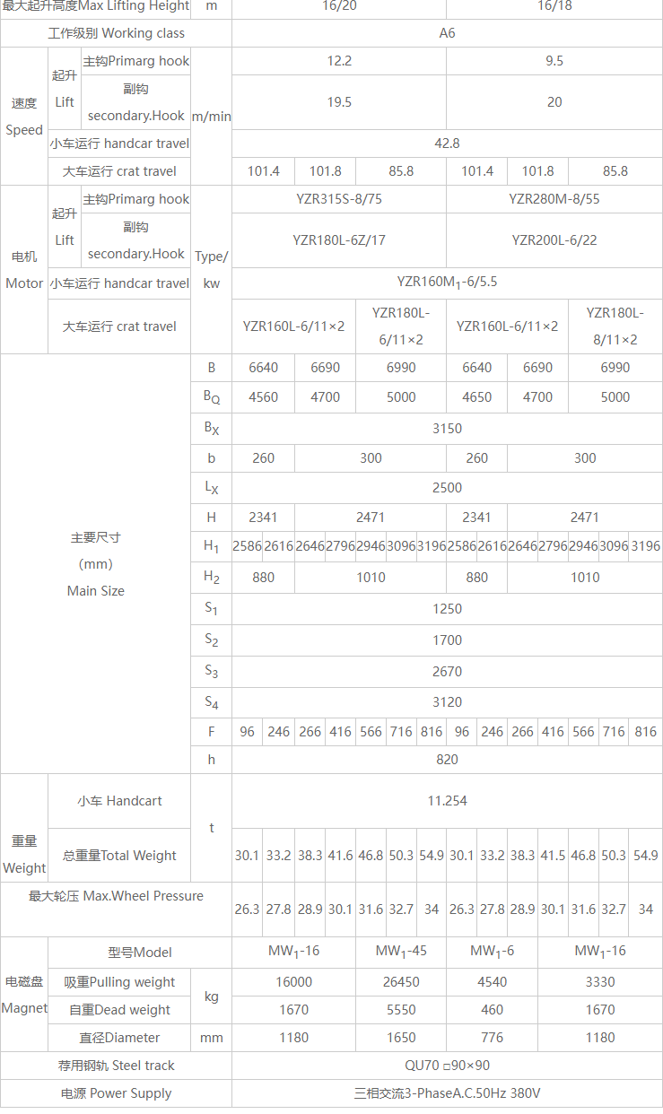 32/5噸雙梁電磁橋式蜜桃久久无码機詳細技術參數表