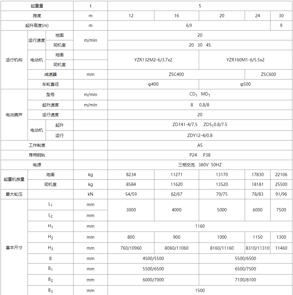 MH型電動葫蘆單梁門式蜜桃久久无码機性能參數圖