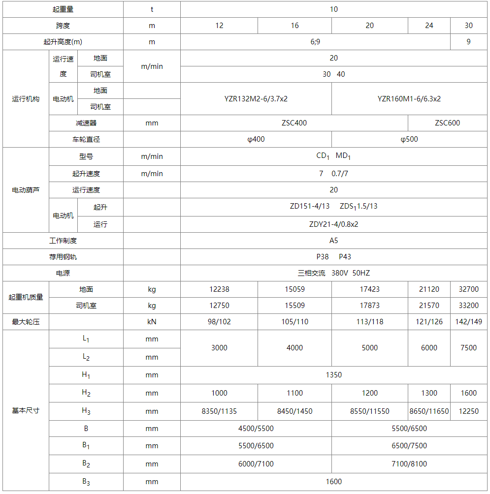 10噸MH型單梁門式蜜桃久久无码機性能參數圖