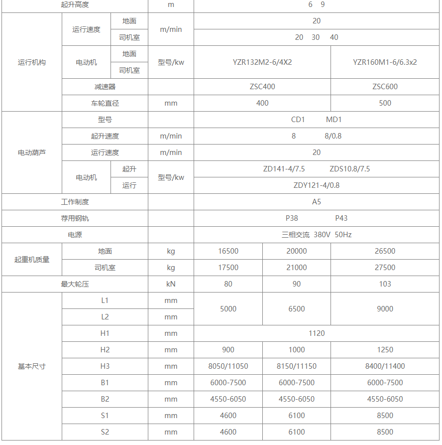 L型電葫蘆門式蜜桃久久无码機結構圖
