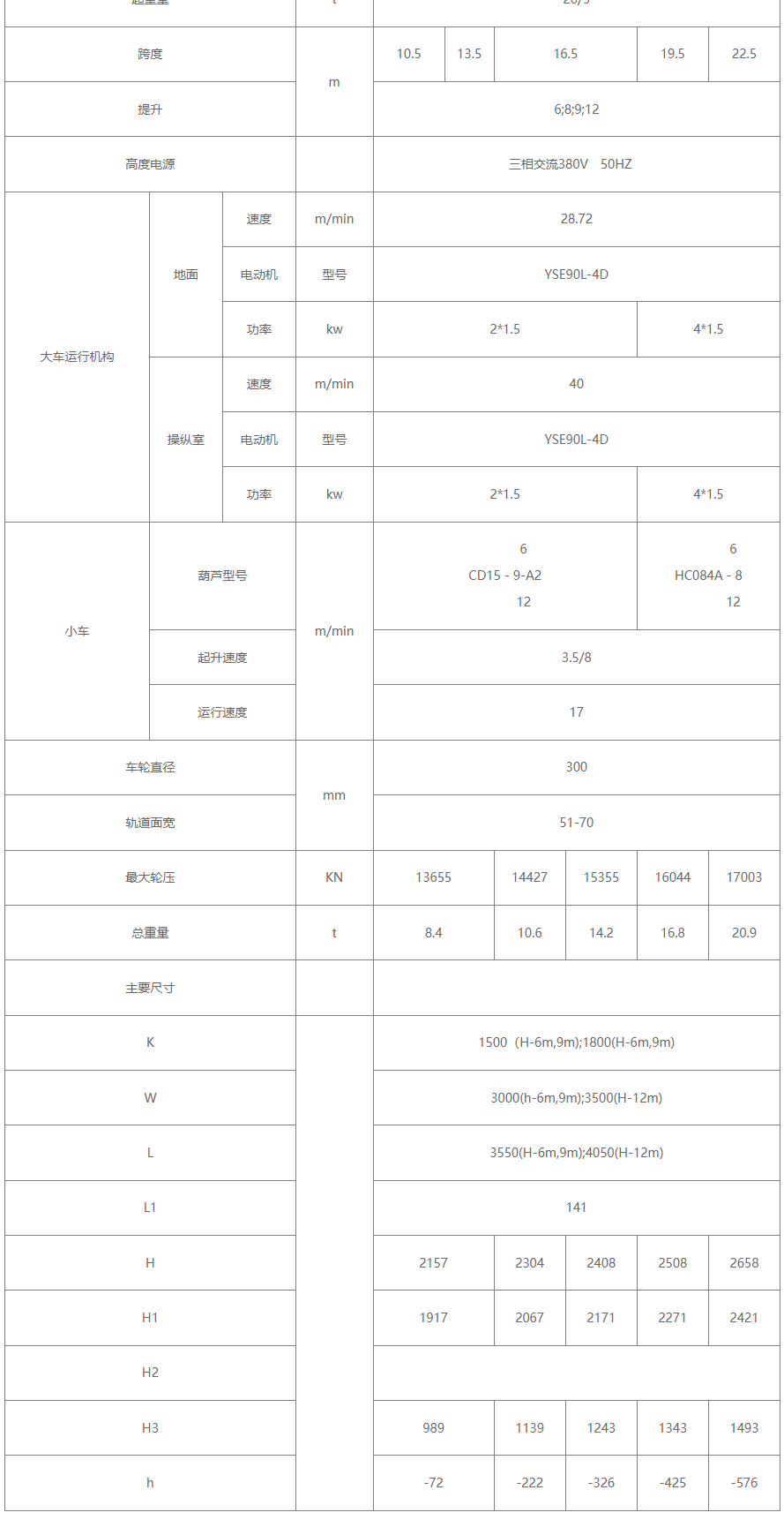 20/5噸電動葫蘆雙梁橋式蜜桃久久无码機性能參數圖