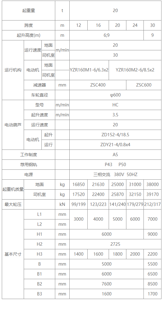 20噸MH型包廂式單梁門式蜜桃久久无码機性能參數