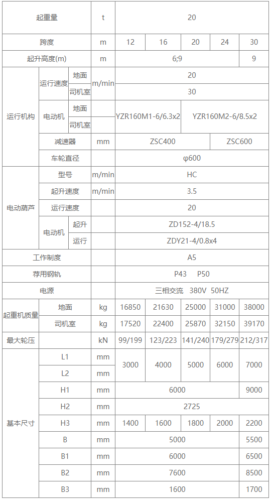 20噸MH型廂形式單梁門式蜜桃久久无码機參數圖
