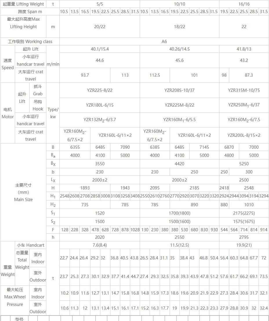 QN型雙用橋式蜜桃久久无码機產品簡介參數圖