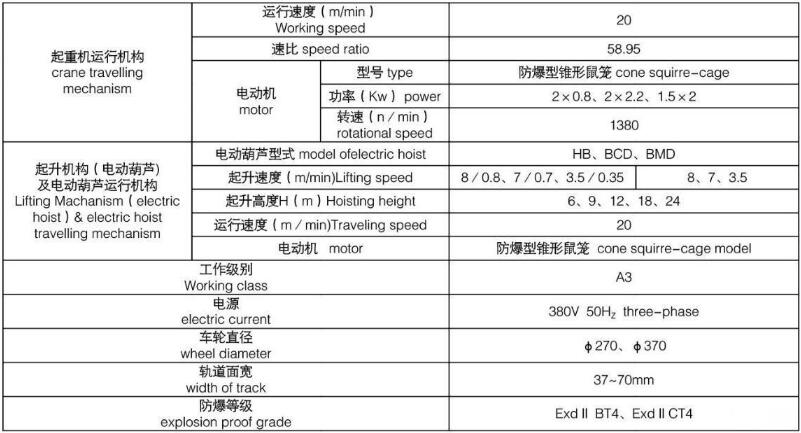 防爆型電動式單梁蜜桃久久无码機圖紙