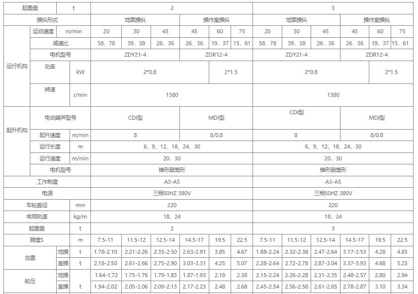 1噸2噸3噸LDA型電動式單梁蜜桃久久无码機關鍵性能參數