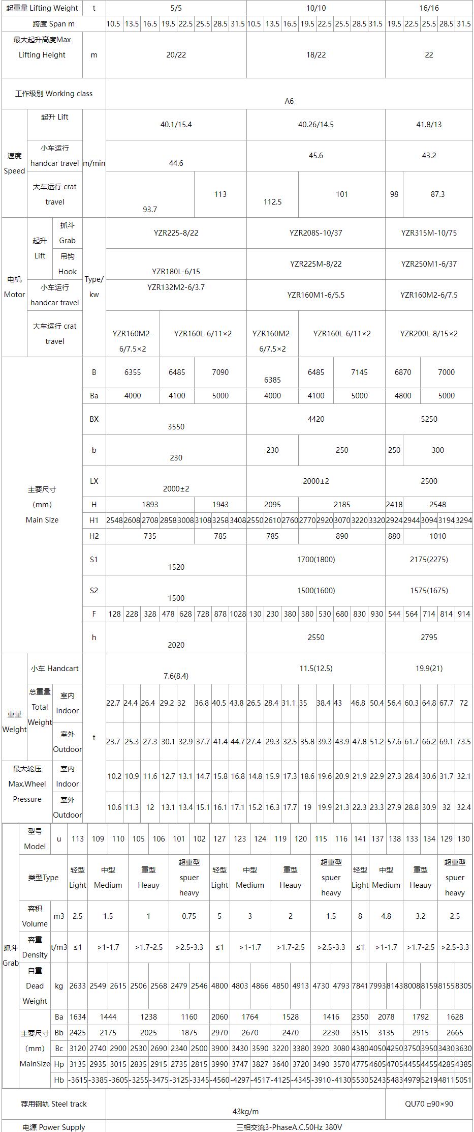 QN型抓鬥吊鉤雙用橋式蜜桃久久无码機性能參數圖