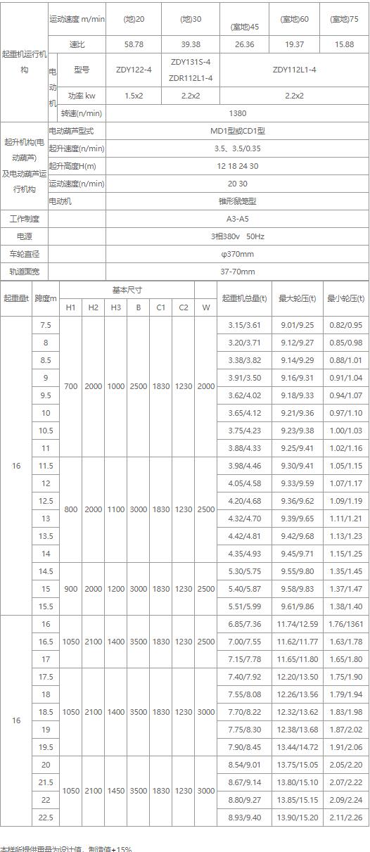 16噸電動單梁蜜桃久久无码機性能參數圖
