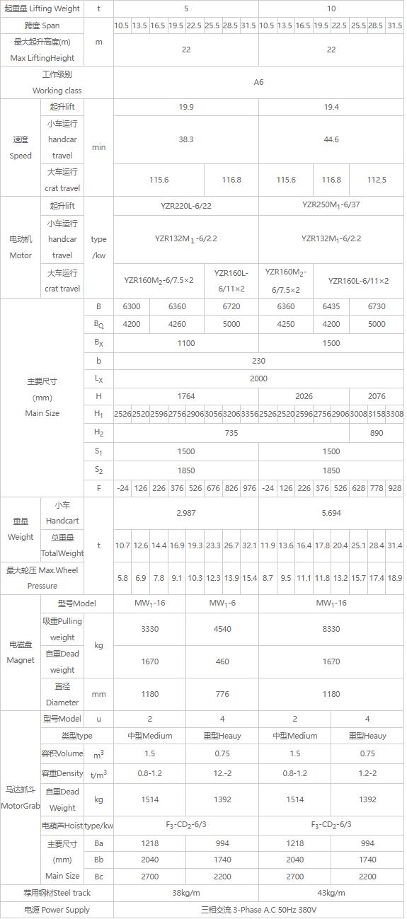 QS型三用橋式蜜桃久久无码機性能參數