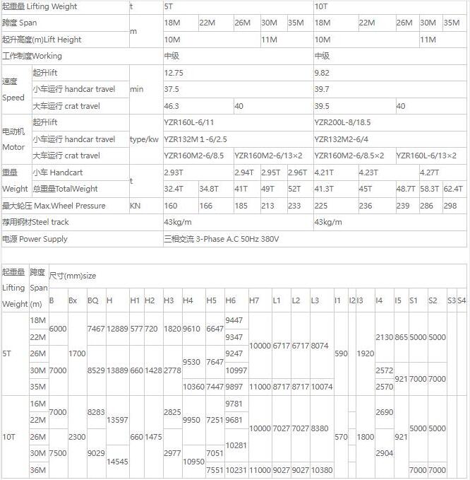 MDZ型單梁抓鬥門式蜜桃久久无码機核心技術參數表（5噸、10噸）