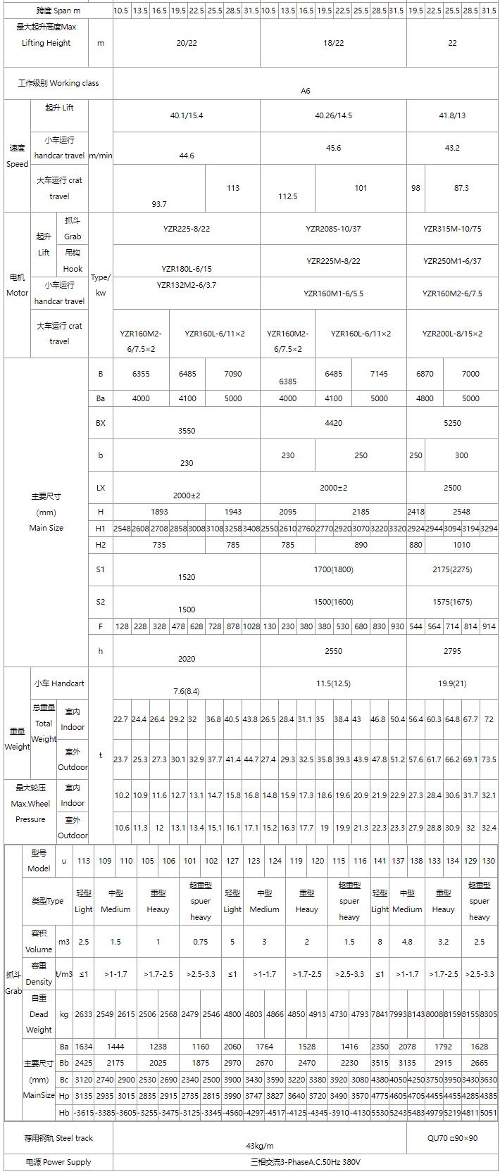 5/5～16/16噸抓鬥蜜桃久久无码機、電磁橋式蜜桃久久无码機關鍵性能參數