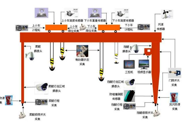 蜜桃99精品国产免费**監控係統，設備**盡在“眼”中