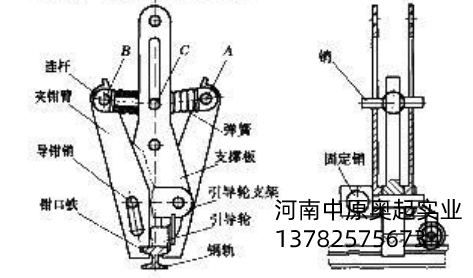 門式蜜桃久久无码機夾軌器構成及工作原理
