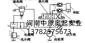  PLC控製流程