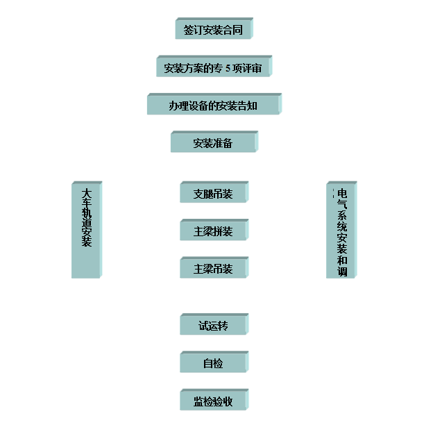 蜜桃99精品国产免费安裝流程圖