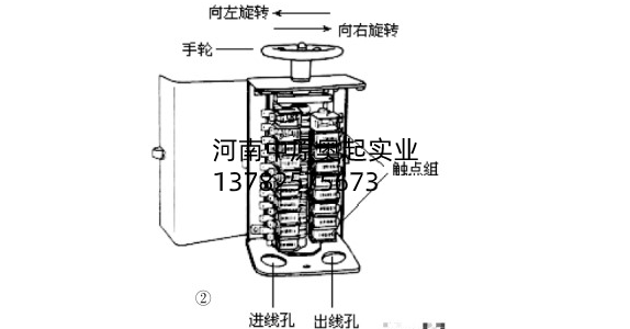 小型橋式蜜桃久久无码機的電氣作業原理