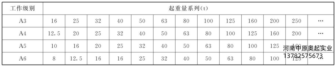 表1-3歐式蜜桃久久无码機蜜桃久久无码量與工作級別之間的匹配關係