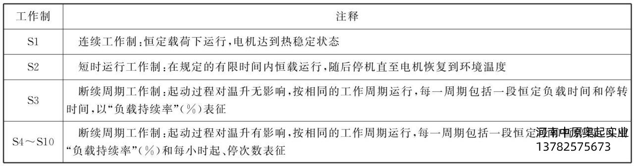 圖2-1運行“三合一”點擊工作製定儀