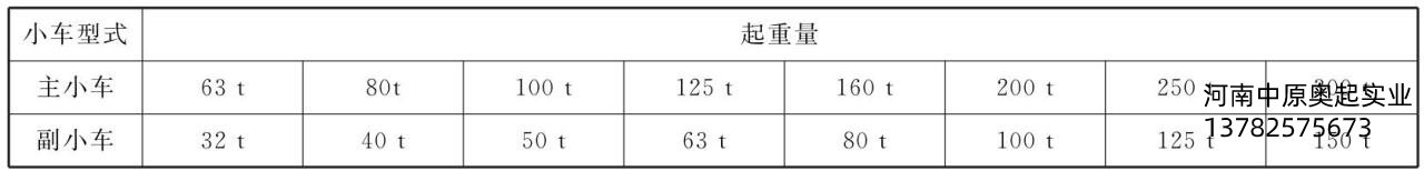 表3-9主、副小車蜜桃久久无码量的匹配關係