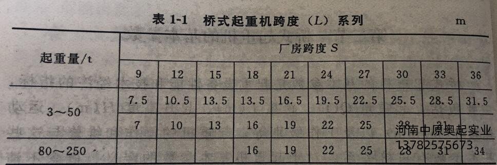 橋式蜜桃久久无码機跨度（L）係列