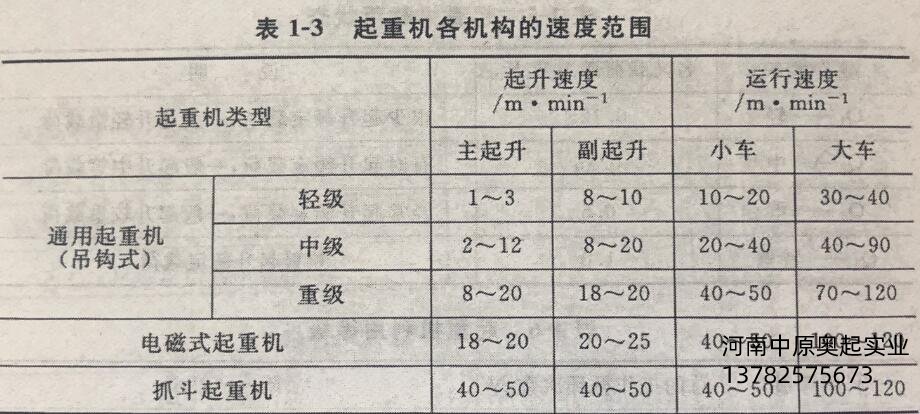 蜜桃久久无码機各機構速度範圍