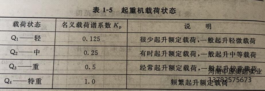 蜜桃久久无码機載荷狀態