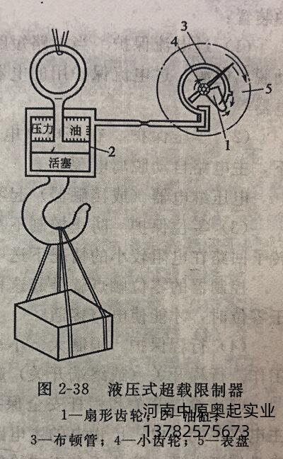液壓式超載限製器
