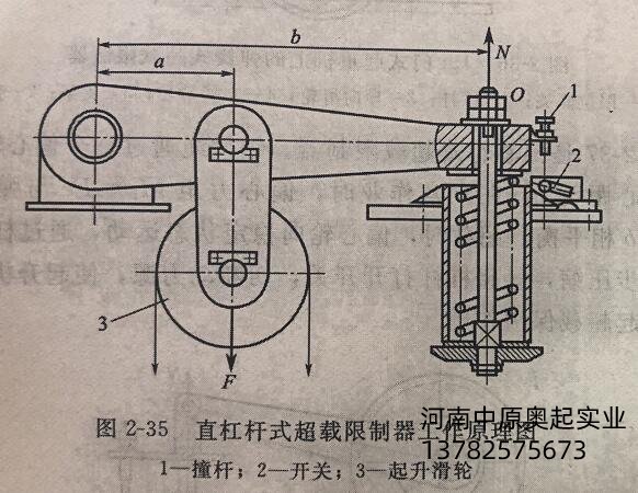 直杠杆式超載限製器工作原理圖