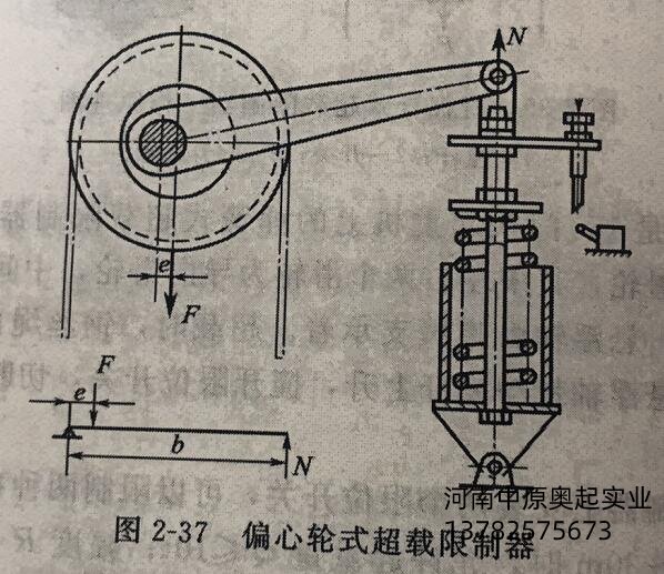 偏心輪式超載限製器