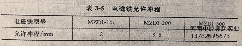 電磁鐵允許衝程