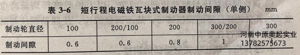 短行程電磁鐵瓦塊式製動器製動間隙