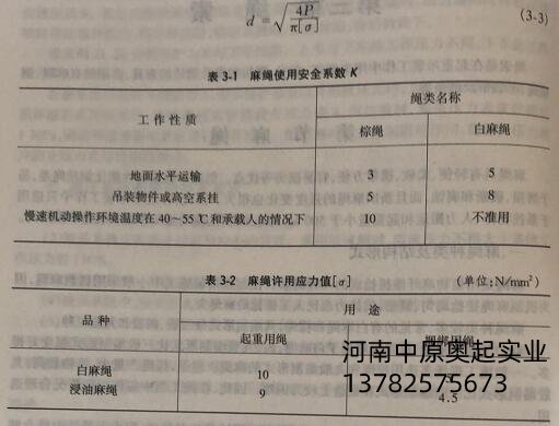 麻繩**係數